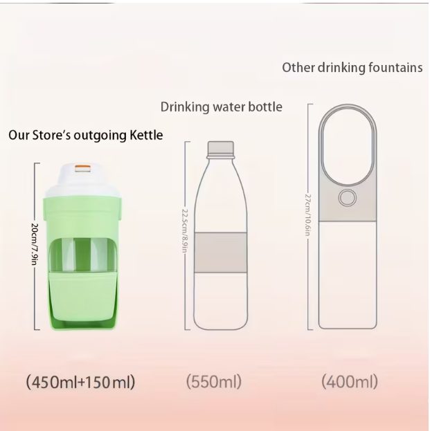 Capacity guide — 450ml water plus 150ml food